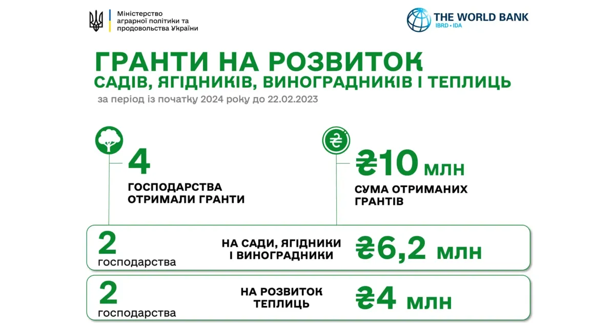 З сайту Міністерства Аграрної політики Гранти- га розвиток садів і теплиць на порталі Gromada Group
